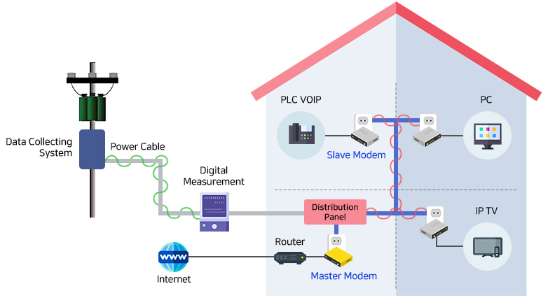 Mining's Network